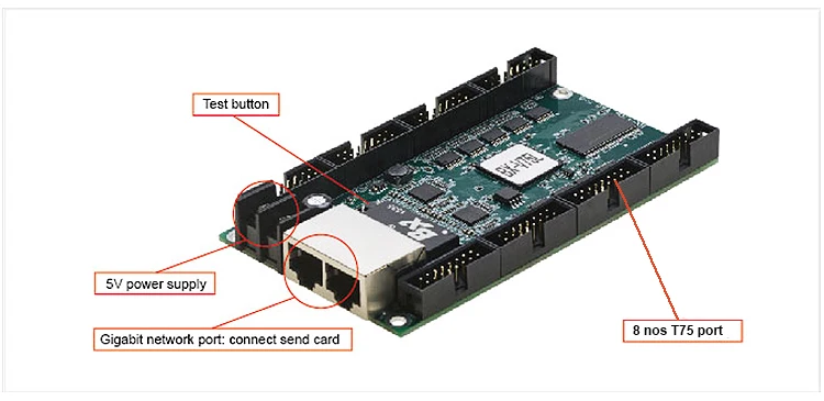 fashion design led outdoor and indoor display control card BX-V75L full color led video screen control card 384256 pixels led receiving card (3)