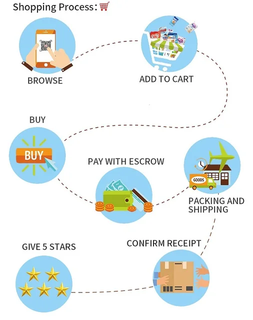 Tela Per Serigrafia Fai Da Te - Cornice In Legno 25x19 Cm Con Maglia 160 Per Stampa Su T-shirt E Tela - Foto 5