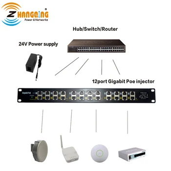 

POE adapter 12 port gigabit POE injector work with 48 Volt 60 Watt Power Supply for 802.3 af / at POE