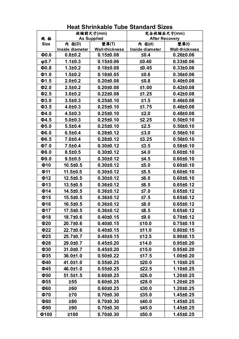 35/40/45/50/60/70/80 полиолефина 2:1 термоусадочные трубки изоляционные, термоусадочные трубки-1/2/5 метров по ограничению на использование опасных материалов в производстве UL