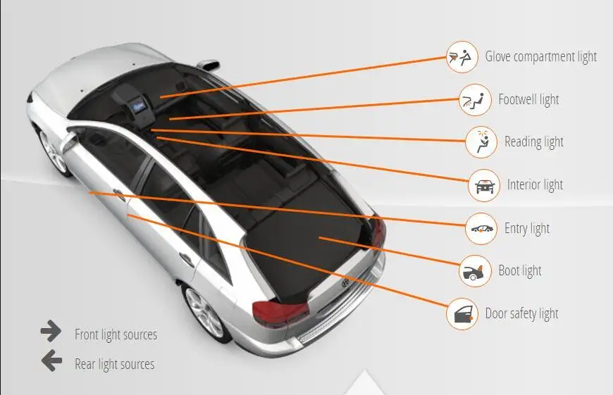 Для audi A6 c7 Avant 4G5 4GD A6 C6 Avant 4F5 водить автомобиль Подсветка салона водить авто интерьер купола свет лампы автомобилей ошибок 14 шт - Цвет: A6 Avant 4G5 C7 4GD