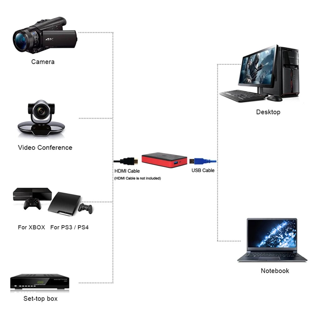 USB3.0 1080P 60FPS HDMI потоковая трансляция в прямом эфире USB 3,0 игра захват видео для Xbox PS3 PS4 ТВ коробка играть и Запись одно и то же время