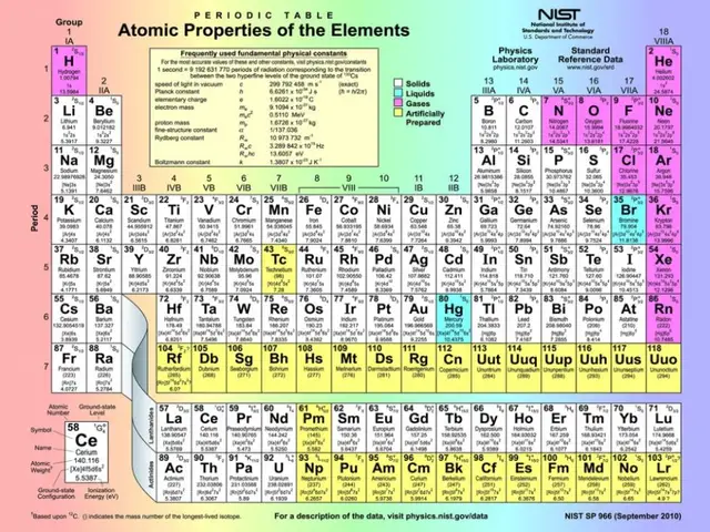 periodic table of the elements watercolor inkjet watercolor inkjet fabric poster 32 x 24 17x13 02 - Periodic Table Fabric periodic table of the elements watercolor inkjet watercolor inkjet fabric poster 32 x 24 17x13 02 - Periodic Table Fabric