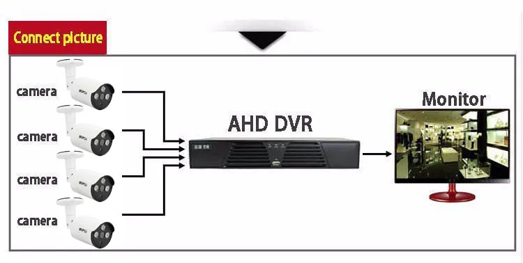 4pcs A Lot New Metal Case Three Array Leds 4MP 2MP 1.3MP 1MP Outdoor Waterproof AHD CCTV Surveillance Camera picture 12