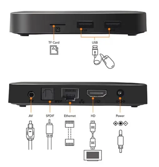 TX3 Мини ТВ приставка 1G+ 8G/2+ 16G Android 7,1 четырехъядерный процессор Amlogic S905W 4k h.265 2,4g wifi игры