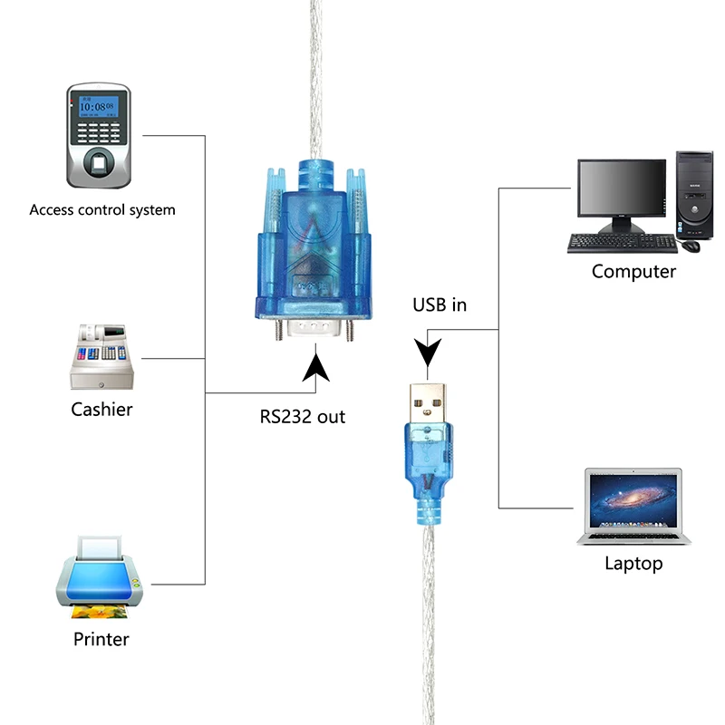 USB в RS232 кабель конвертер для Win10 последовательный порт 9 Pin DB9 Кабель COM порт адаптер конвертер для Windows 98/для SE/для ME/2000