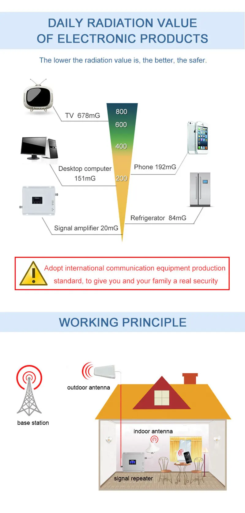 Lintratek трехдиапазонный 900 1800 2100 GSM DCS WCDMA 2G, 3G, с функцией 4 аппарат не привязан к оператору сотовой связи усилитель сигнала 900/1800/2100 для сотового телефона повторитель ускоритель