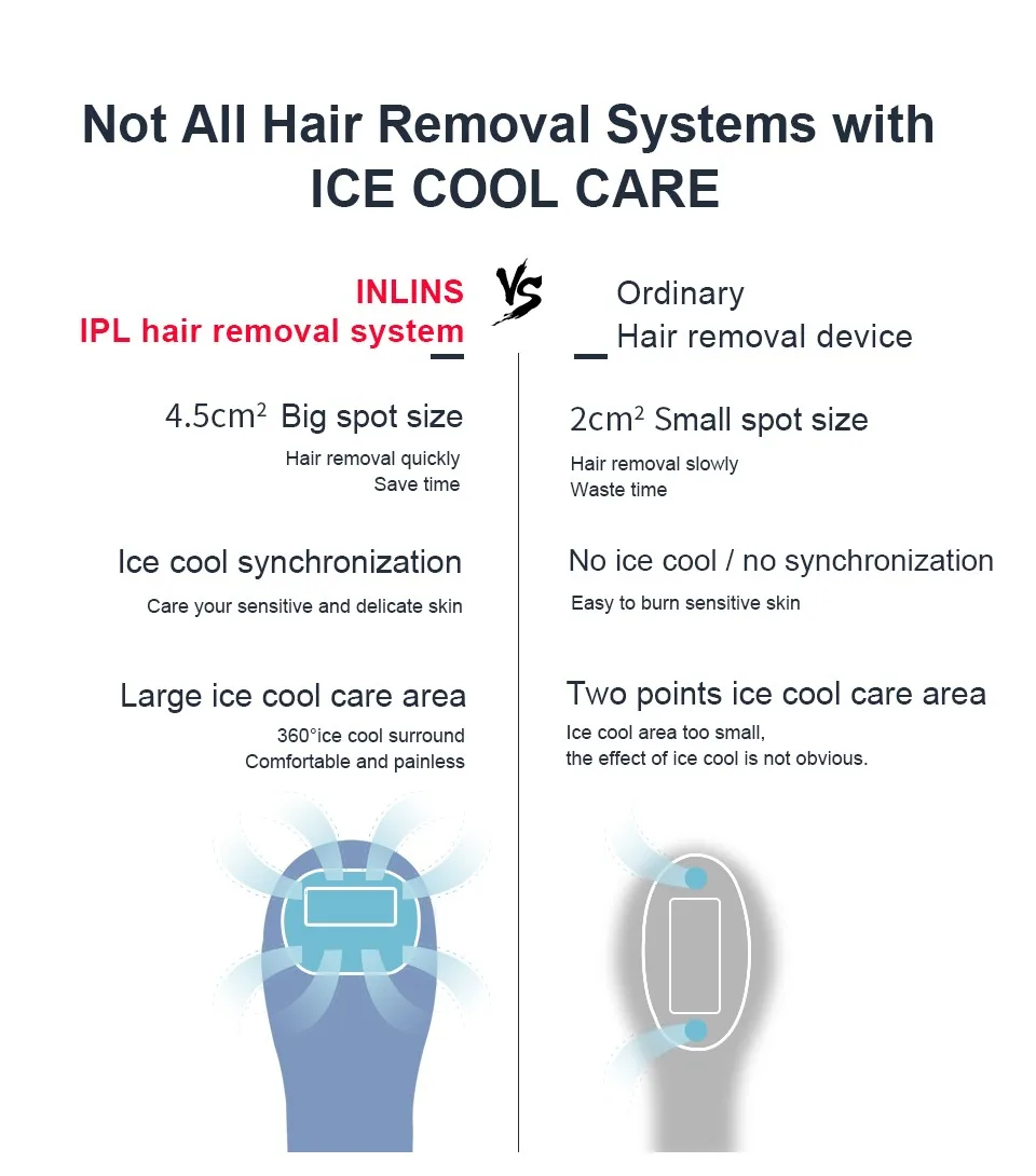 Новейший IPL эпилятор Ледяной уход Постоянное удаление волос 400000 вспышек Депиляция Триммер бикини лазерный фотоэпилятор