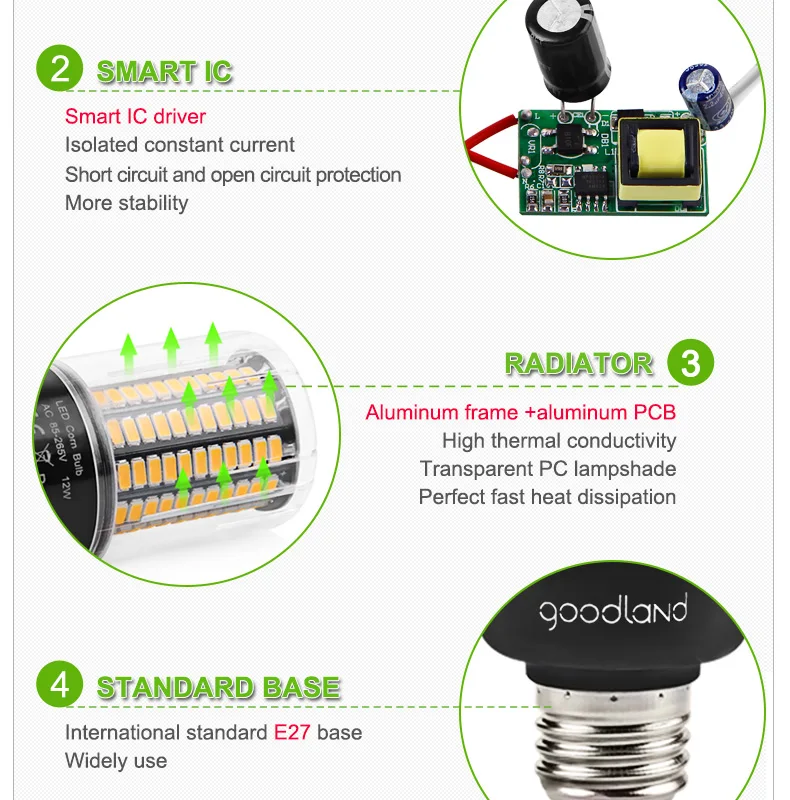 Светодиодный светильник SMD5736 более яркий 5730 E27 Светодиодный светильник Smart IC 3,5 Вт 5 Вт 7 Вт 9 Вт 12 Вт 15 Вт 20 Вт светодиодный лампа переменного тока в виде кукурузы 110 В 220 В без мерцания ампулы