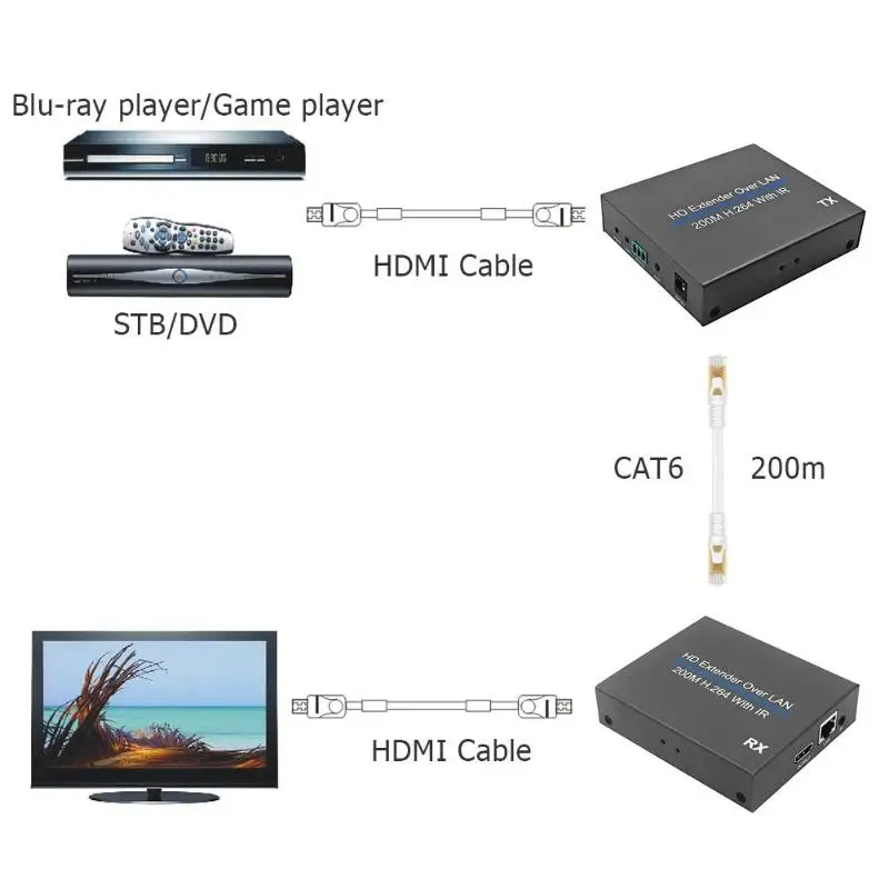 200 м HDMI, Овер-IP-сети удлинитель с ИК-1080 P HDMI RJ45 приемник передатчик Поддержка CAT5E/6 Splitter локальной сети новый