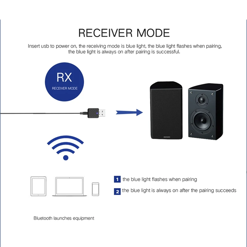 Bluetooth 5,0 аудио приемник передатчик Мини 3,5 мм Aux Стерео Bluetooth передатчик для ТВ ПК беспроводной адаптер для автомобиля