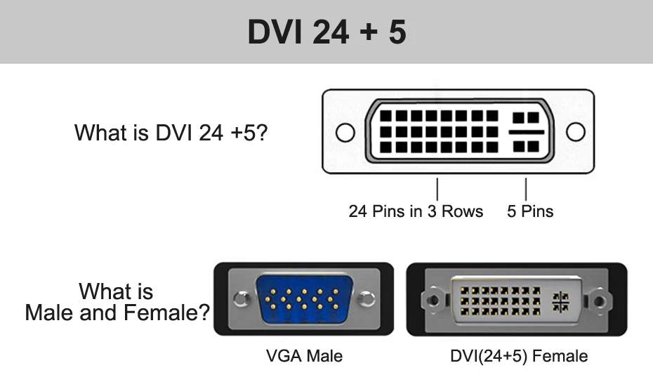 5 упаковок с DVI на VGA кабель конвертер DVI VGA адаптер DVI-I 24+ 5 Pin к VGA 1080P видео конвертер для HDTV ноутбука для компьютера и проектора