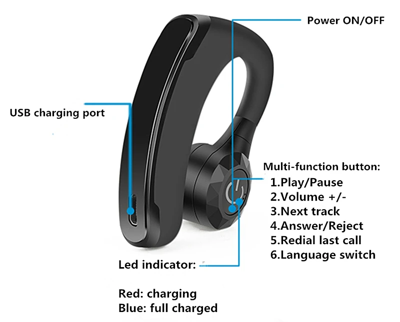 Наушники bt wireless headset. Передача данных блютуз. Bluetooth гарнитура samsung m165. Принцип действия bluetooth. Беспроводные технологии блютуз.