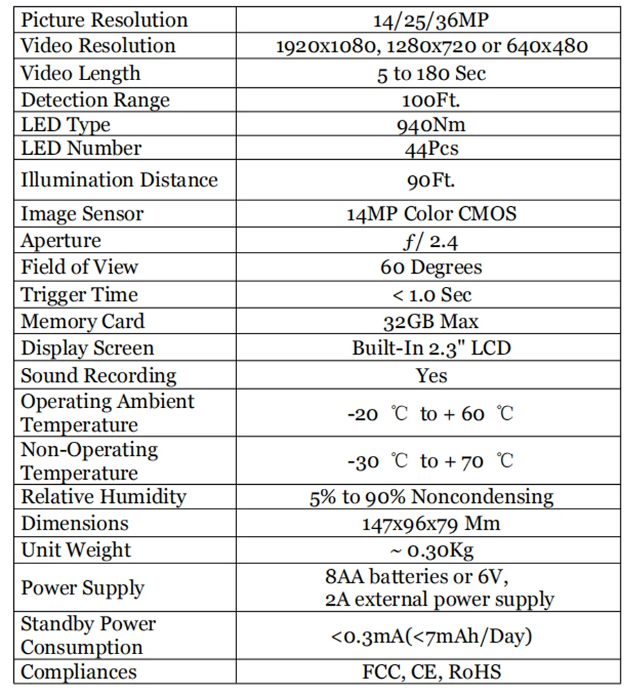 Parameters-for-MG984G-36M