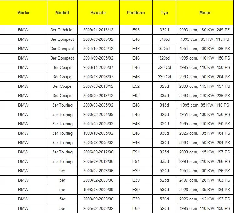 Электромагнитный нагнетательный клапан для BMW E46 E90 E39 E60 E39 E61 E38 E83 11742247906 7796634 2247906 11747796634 7.22796.01.0