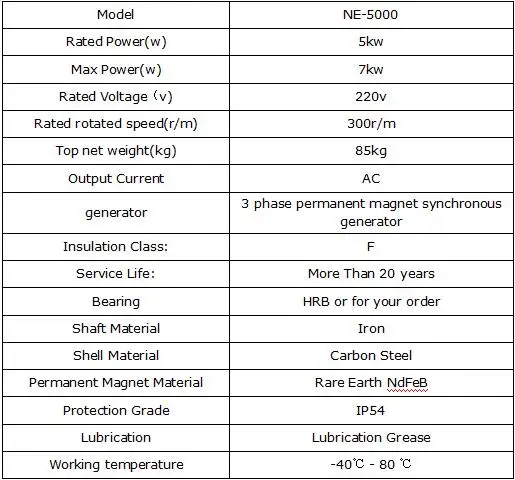 AC выход 5KW трехфазный PMG генератор постоянного магнита генератор