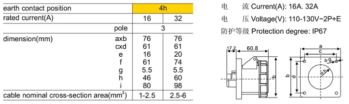 SFN-3132-4 SFN-3232-4 2