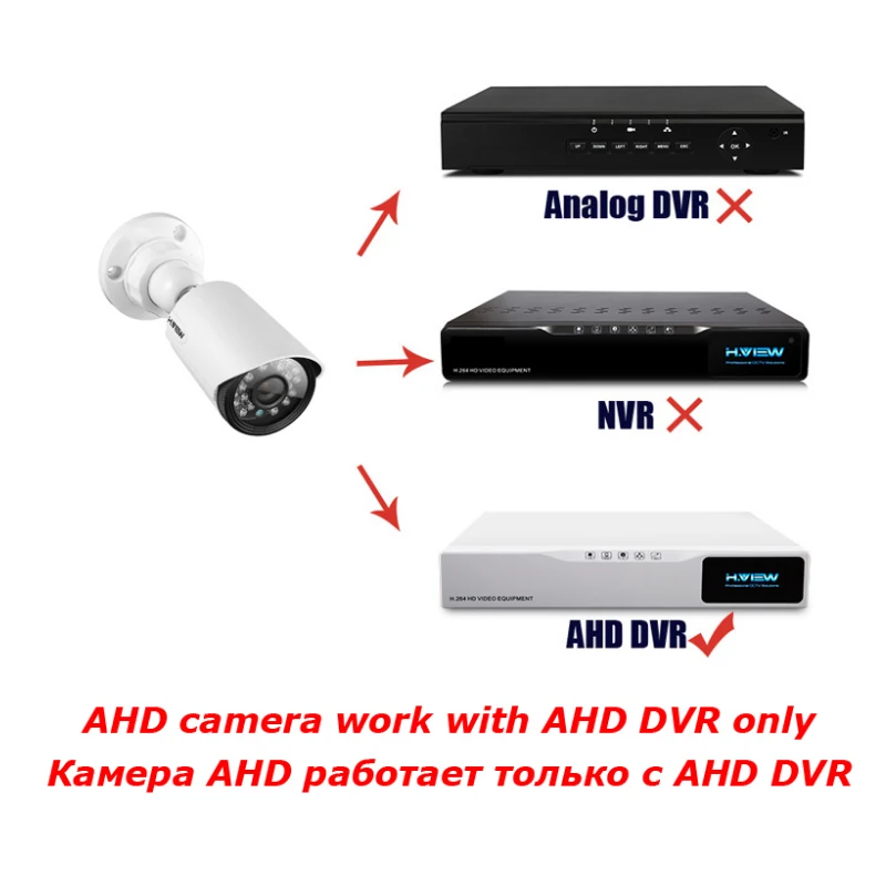 H. VIEW 720P наружная камера высокого разрешения ИК s PAL 1MP видео CCTV мини AHD s|Камеры