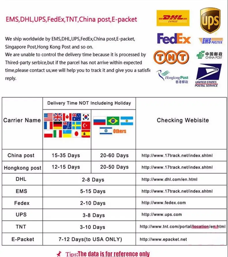 SHIPMENT DETAILS