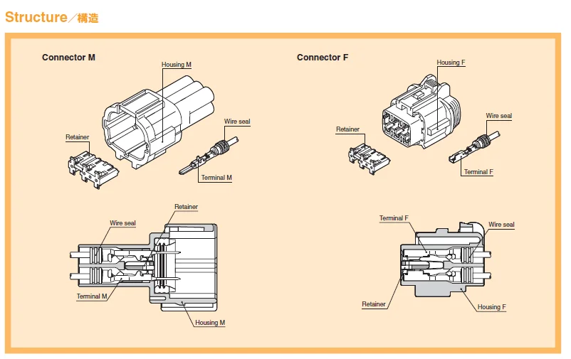 Оптический Кливер Sumitomo 1 комплект 6188-0738 6918-1780 6185-1179 8 pin лезвие мужского и женского пола Nissan 240sx 95-98 серый рычаги стеклоочистителя шасси усилителя разъемы