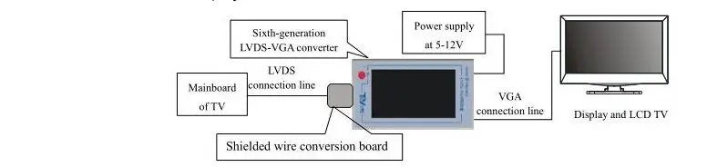 Официальный ТВ 160 LVDS поворотный VGA конвертер(с ЖК-экраном версия дисплея) ЖК/светодиодный ТВ тестер материнской платы инструмент+ 5 адаптеров