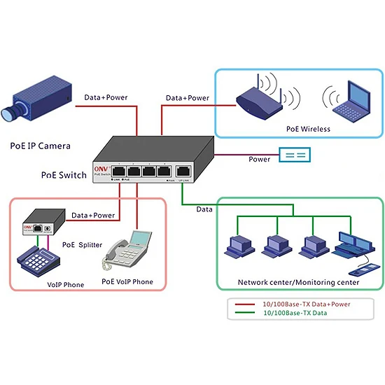 8 портов IEEE802.3af/на коммутатор питания через ethernet/адаптер для сетевой системы охранного видеонаблюдения ip-камеры с питанием по PoE Системы