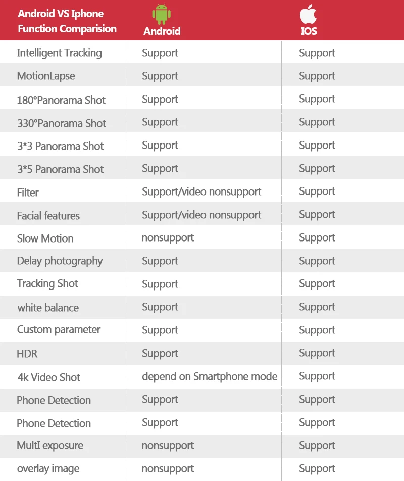 Freevision Vilta-m 3-осевой Карманный карданный стабилизатор для смартфона для iPhone X samsung S8 GoPro7 yi 4K Vilta м PK гладкой 4/Q OSMO2