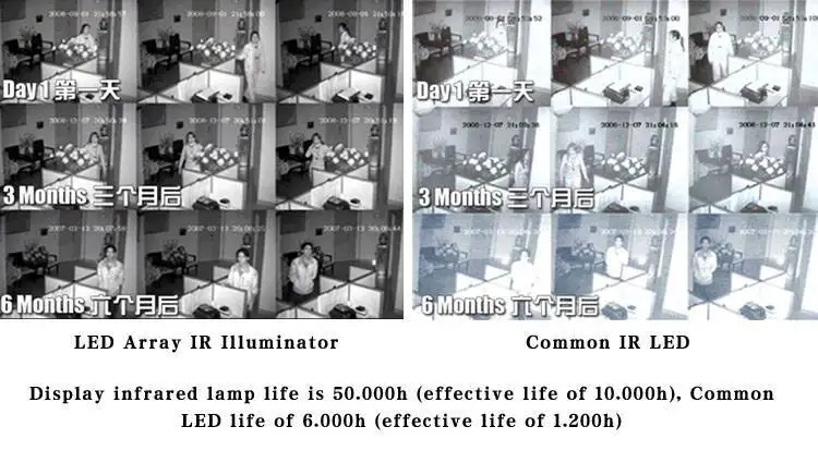 Инфракрасный осветитель невидимое свечение 940nm светодиодный ИК DC 12 В 2A для видеонаблюдения 940nm ИК фильтр камера CCTV заполняющий светильник