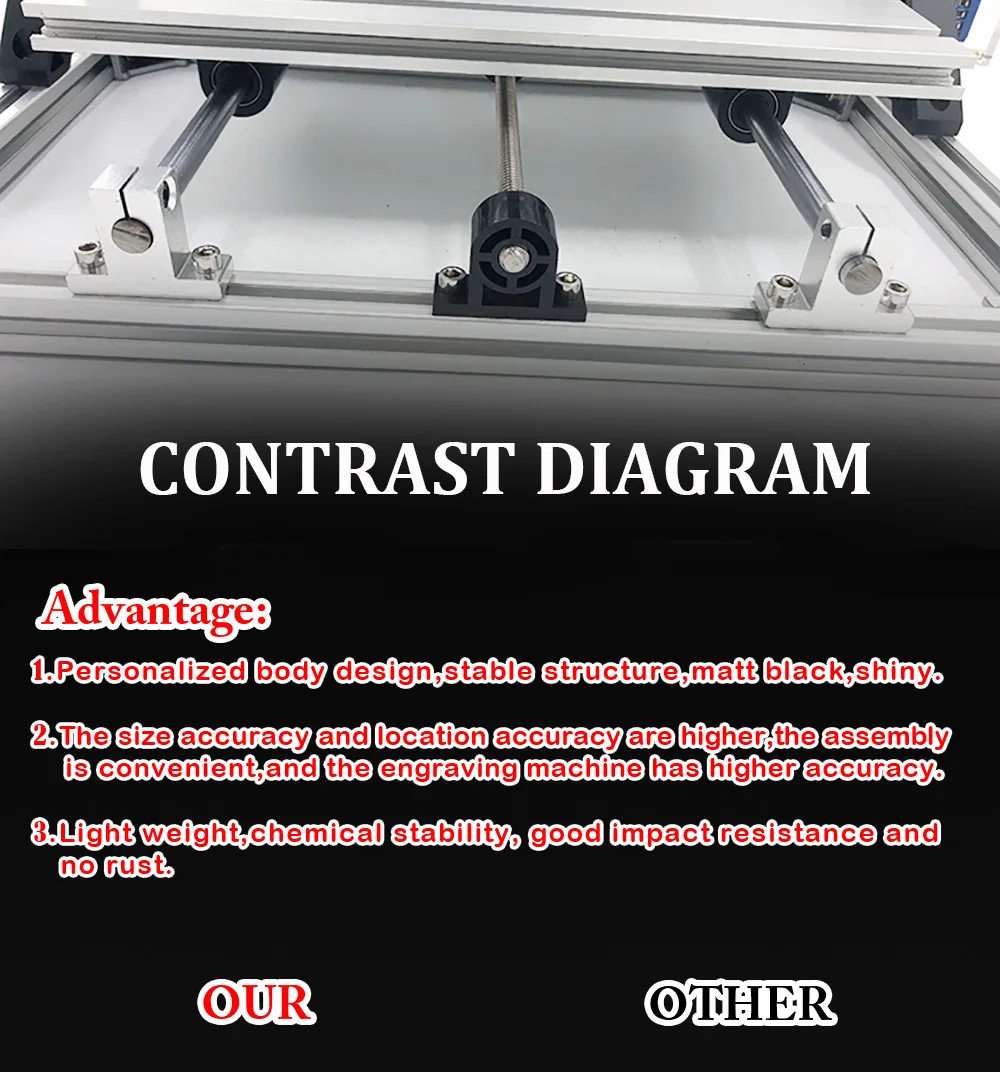 Модернизированный DIY фрезерный станок с ЧПУ 3018 PRO 500 MW/2500 MW/5500 MW 15 W CNC лазерный гравер с GRBL программным обеспечением