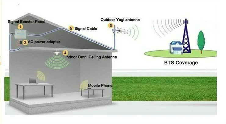 Мини 3g WCDMA 2100 mhz 2100 60db мобильный телефон усилитель сигнала ретранслятор крышка усилителя 500m2