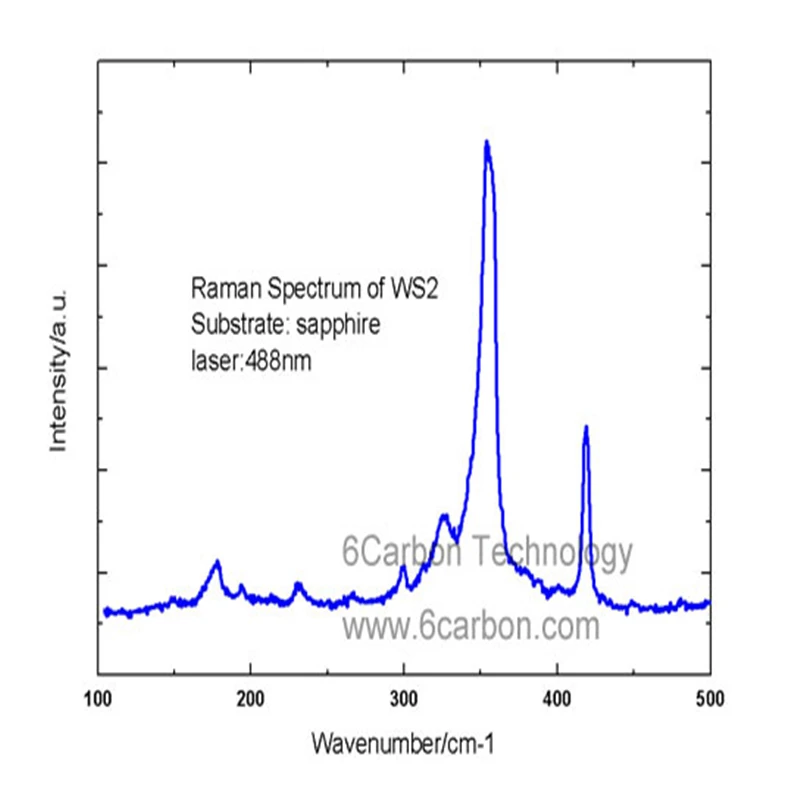 Вольфрам дисульфид 02: SiO2/Кремниевая подложка WS2/300nm