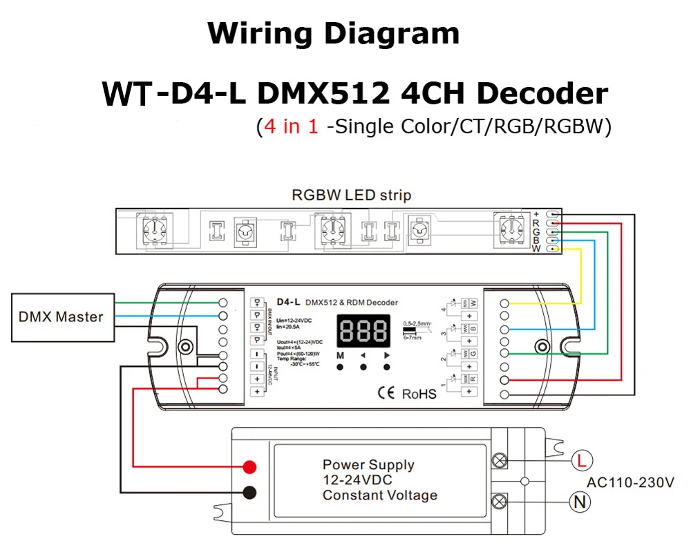 DMX512 декодер 4CH 5A DC 12 V 24 V Один Цвет CT RGB/RGBW Светодиодные ленты контроллер 4 в 1 pwm Драйвер постоянного Напряжение D4-L декодер