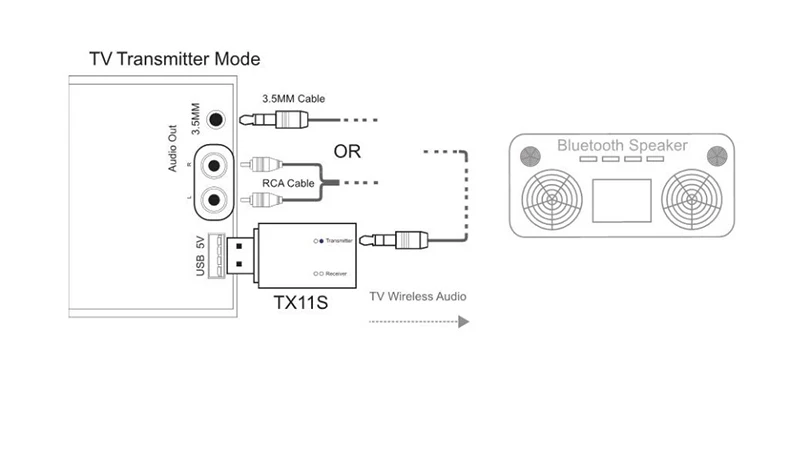 VAORLO USB 5,0 беспроводной Bluetooth адаптер 2 в 1 аудио Bluetooth передатчик приемник для автомобиля 3,5 мм мини стерео для ТВ головной фон