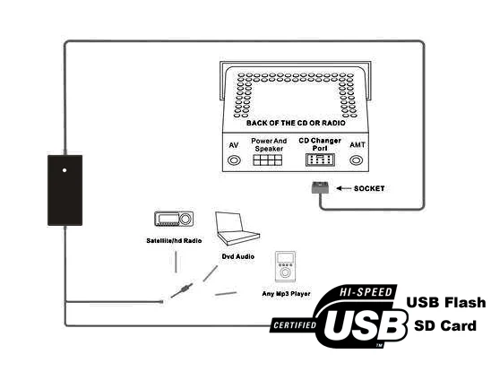  Adaptador para coche USB AUX Audio Mp3 adaptador de CD cambiador para Volkswagen tizan 2007-2011 To
