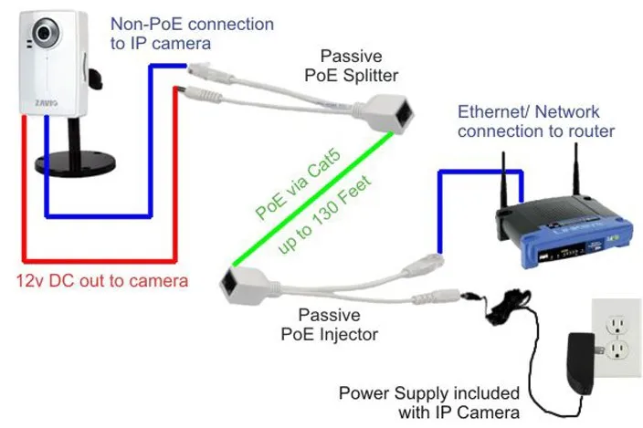 GADINAN клейкие ленты экранированный 30 м кабель адаптер POE, POE Splitter питание модуль 12-В 48 в сепаратор combiner черный или белый
