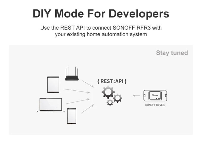 Sonoff RF/Basic R3 беспроводной Wifi переключатель для Модуль Автоматизации умного дома пульт дистанционного управления для Google Alexa