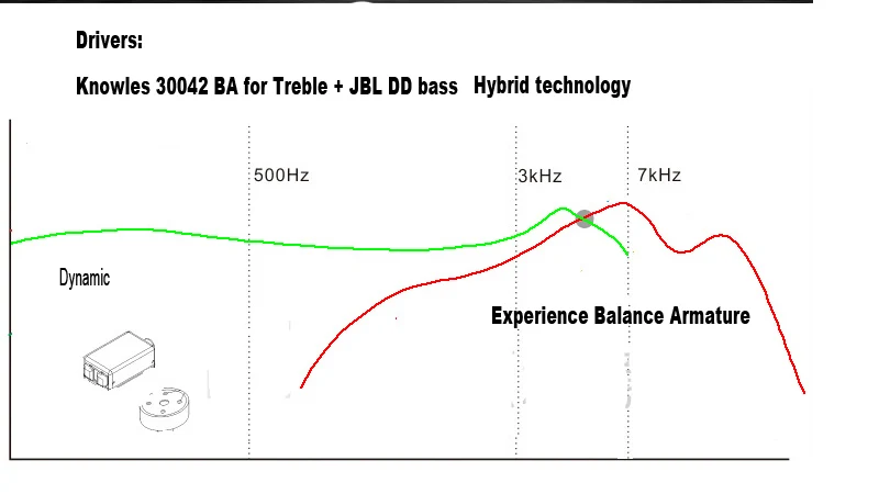 Experience Balance Armature