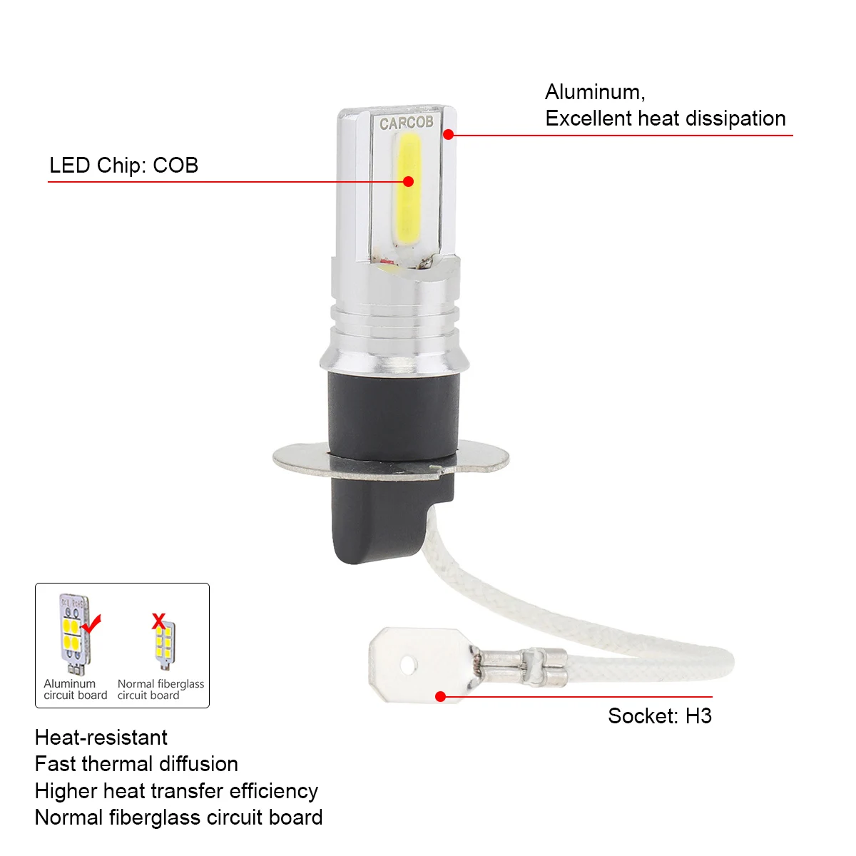 H3 COB SMD светильник s 1200LM Универсальный Белый Автомобильный для вождения
