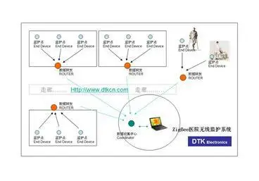 1 шт. RS232/485 отложным воротником Zigbee модуль, TI CC2530F256, ZigBee2007/PRO соглашение