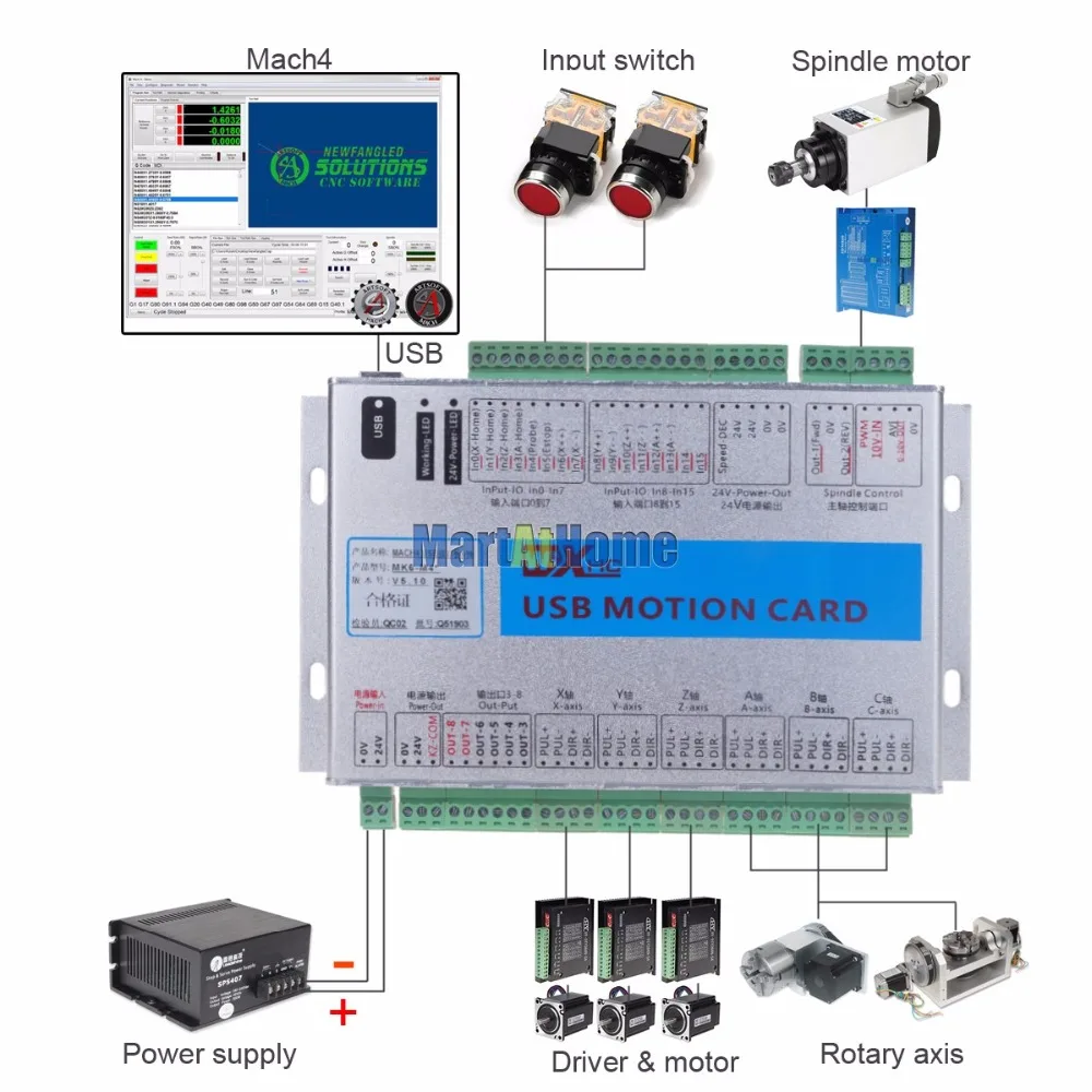sm782-figure2
