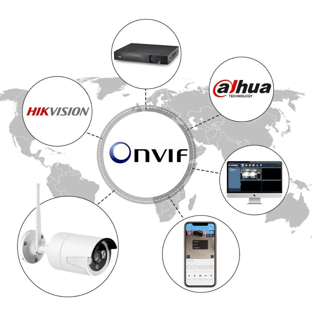 8.ONVIFCamhi