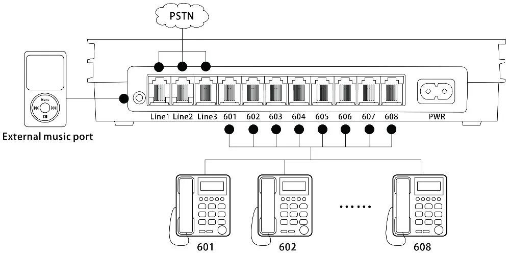PABX system