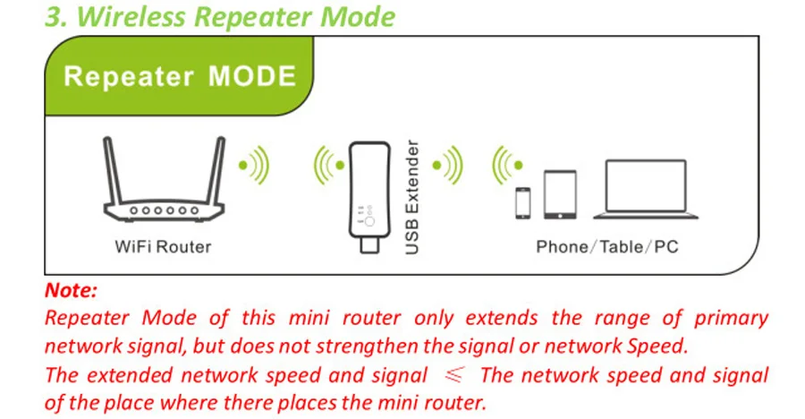 Wireless TV Wifi Adapter (1)