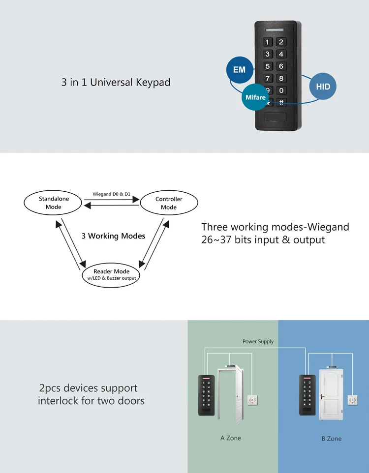 Access Controller (1)