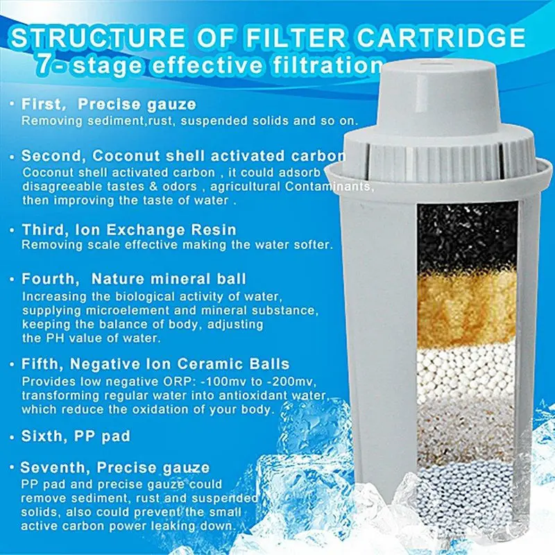 Pack 6pcs of Alkaline Pitcher 7 Stage Mineral Water Ionizing Filter