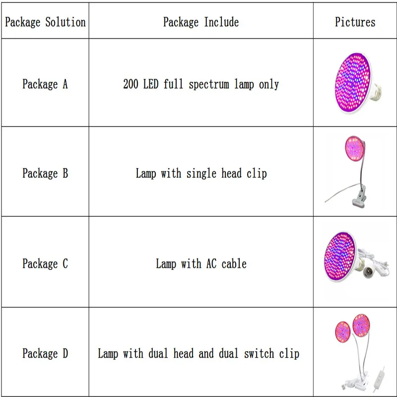 Светильник для выращивания растений, для помещений, Двойной УФ, ИК, E27, лампа, Фито, лампа, полный спектр, 200 светодиодный, для выращивания цветов, овощей, с зажимом, семена, гидро-комнатный