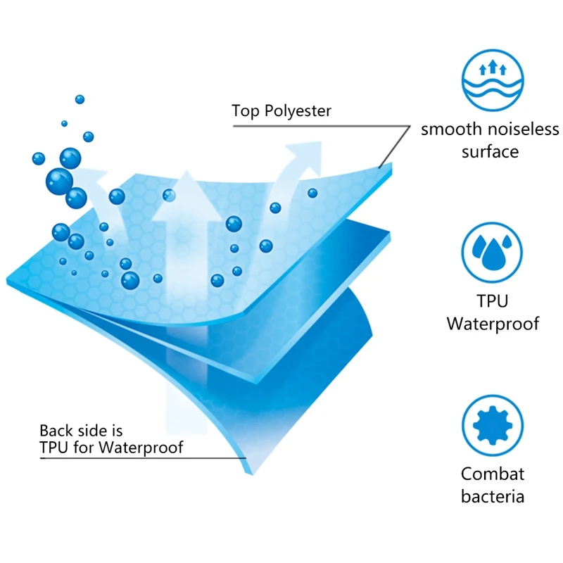 Водонепроницаемый наматрасник Протектор Дышащий наматрасник против клещей пылезащитный наматрасник для ребенка 28*52*6 дюймов/71*132*15 см