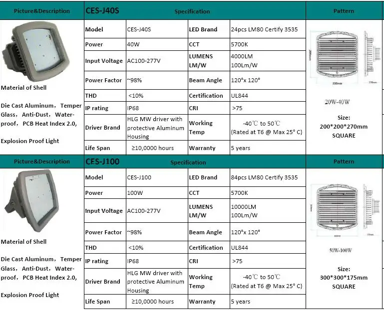 40W 100W UL844