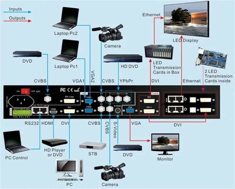 Светодиодный дисплей настенный P3 RGB панель HD экран 64x32 точечная матрица Крытый SMD светодиодный модуль 192x96 мм P4 P5 P6 P8 P10