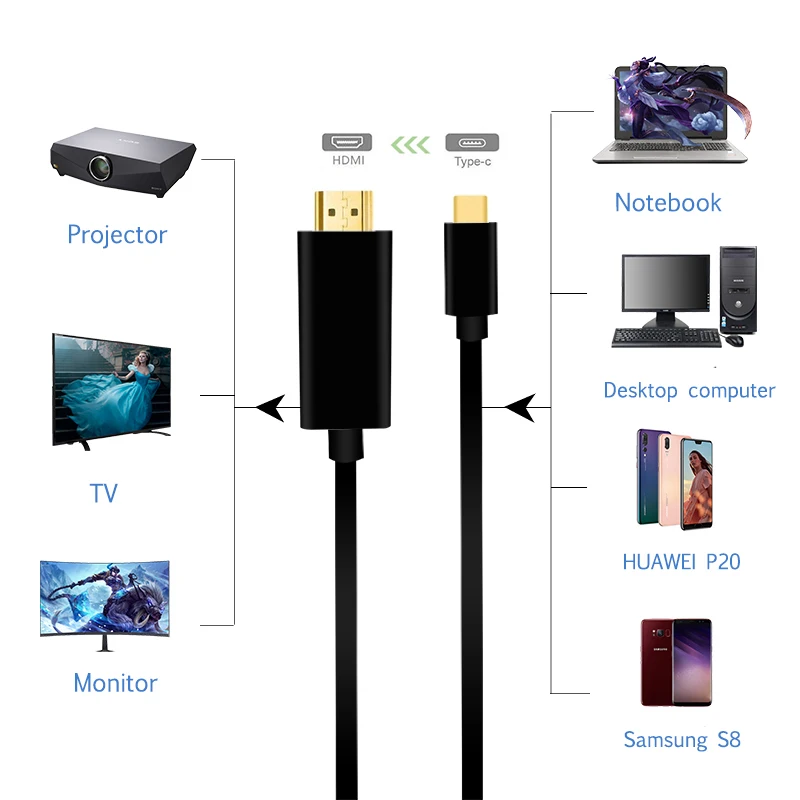 Кабель адаптер USB C к HDMI 4K конвертер видео Type c 3 1 8 м с поддержкой Thunderbolt Для huawei mate 20